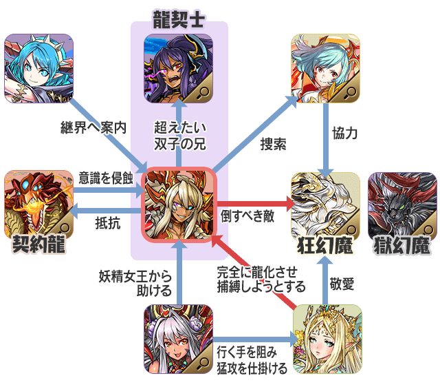 ガディウス Character Pickup Story パズル ドラゴンズ