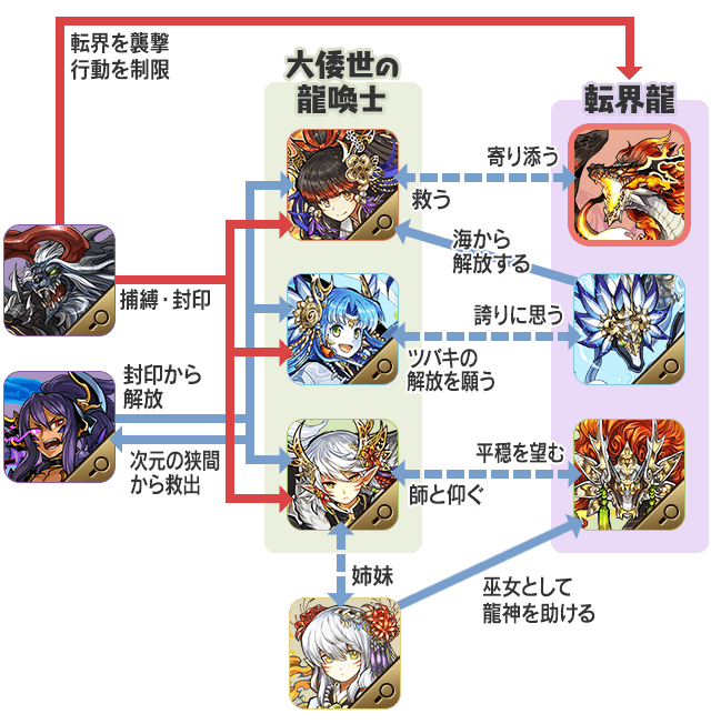 緋空司 ヤマトタケル ドラゴン Character Pickup Story パズル ドラゴンズ